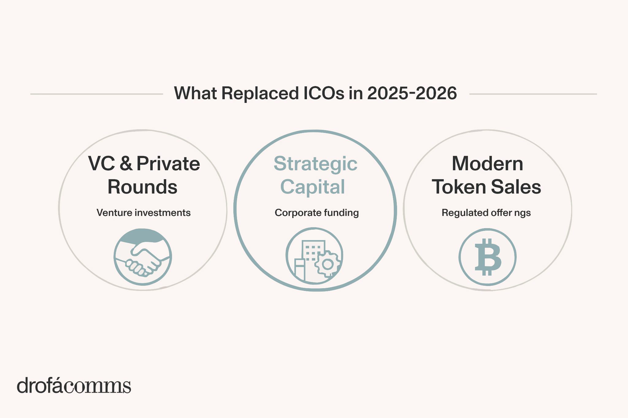 crypto-fundraising-in-2026-what-replaced-IPO