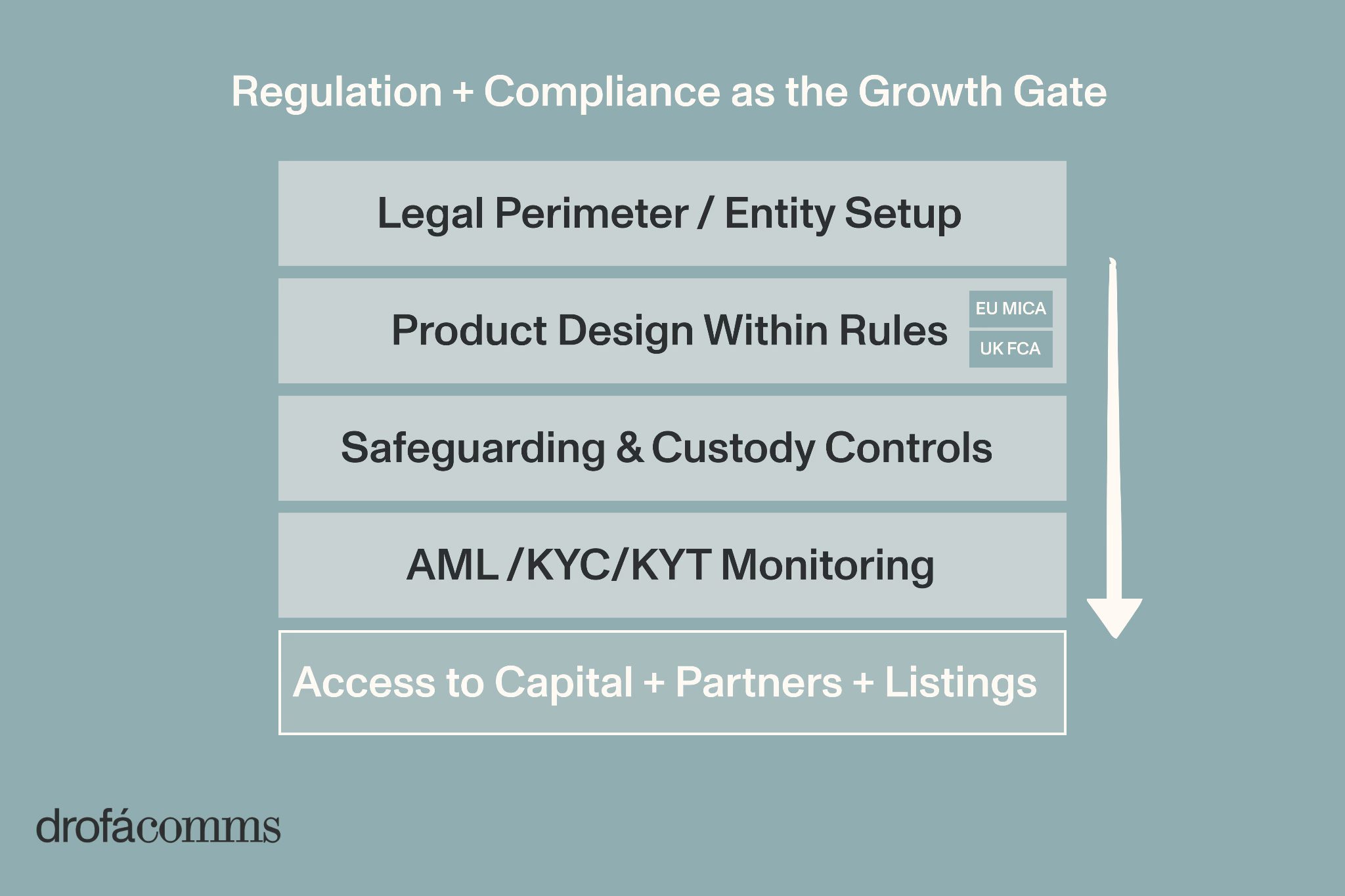 crypto-fundraising-in-2026-regulation-and-compliance