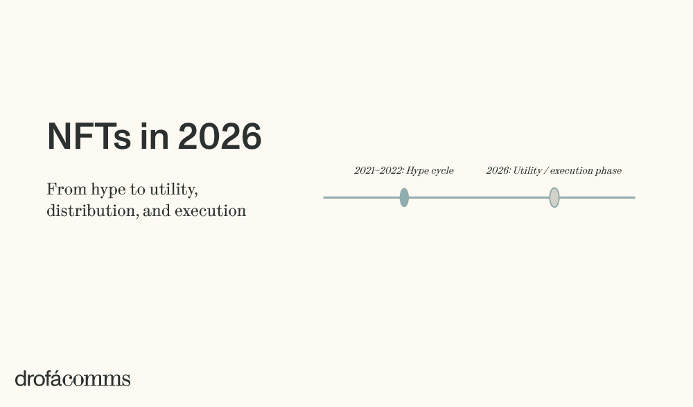 Timeline showing the NFT market 2026 shift from the 2021–2022 hype cycle to the utility and execution phase