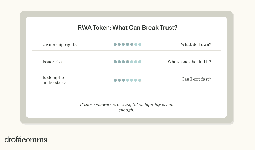 RWA token trust risks including ownership rights issuer risk and redemption under stress